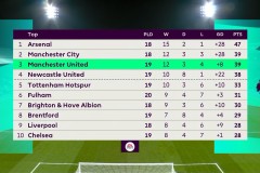 蒂莫·维尔茨：从德国青训营到利物浦英超中场核心的蜕变之路