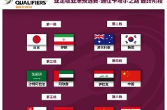 战术： 伊万祭出五后卫铁桶阵！意图稳固防守，反击靠武磊速度