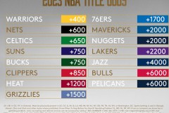 湖人队保罗加盟怀特梅尔顿加盟，詹姆斯领衔新阵容备战冲冠