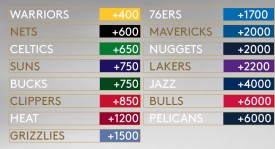 湖人队保罗加盟怀特梅尔顿加盟，詹姆斯领衔新阵容备战冲冠