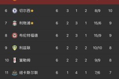 利物浦科纳特调侃姆巴佩，皇马追逐传闻与利物浦留人挑战