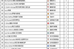 巴塞罗那新星闪耀诺坎普，足球首秀绿茵场燃情启航